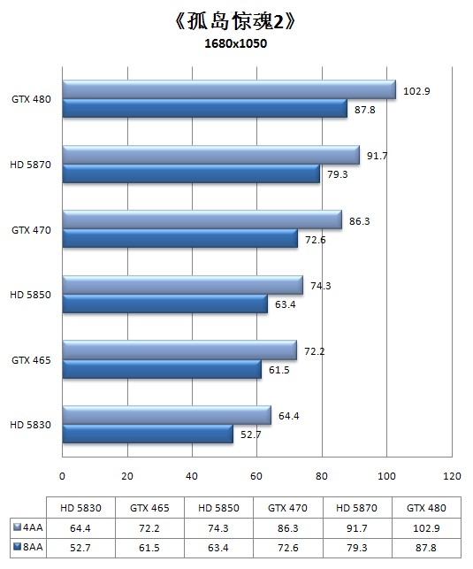 Fermi中端继承人！GeForce GTX 465全球同步首发详测