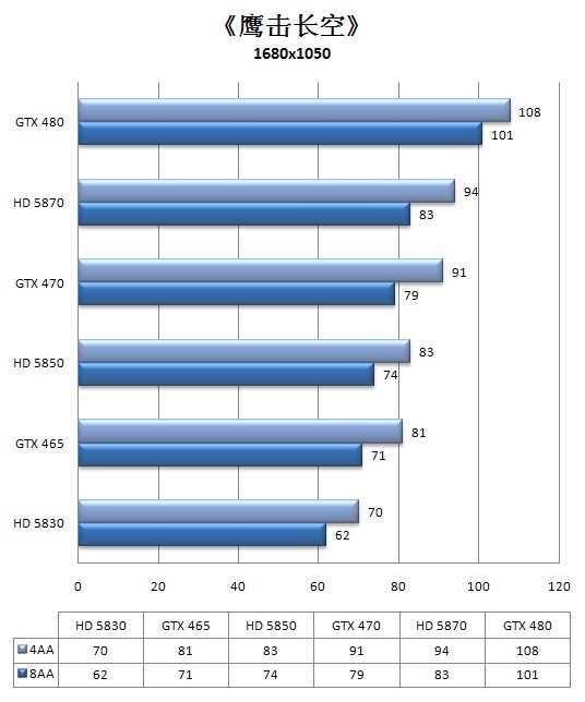Fermi中端继承人！GeForce GTX 465全球同步首发详测