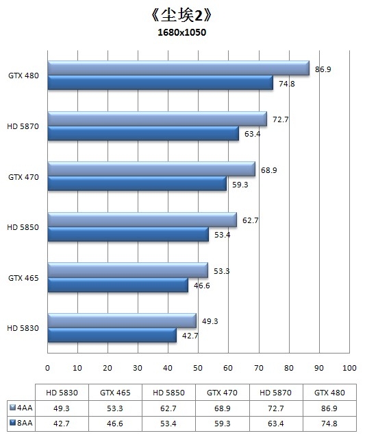 Fermi中端继承人！GeForce GTX 465全球同步首发详测