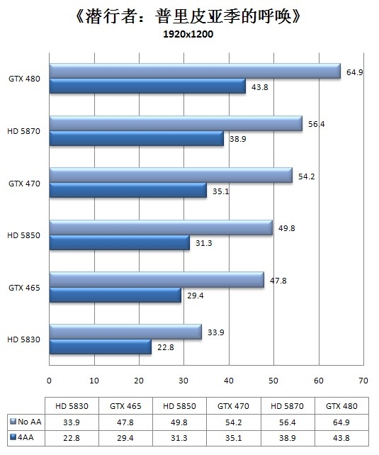 Fermi中端继承人！GeForce GTX 465全球同步首发详测