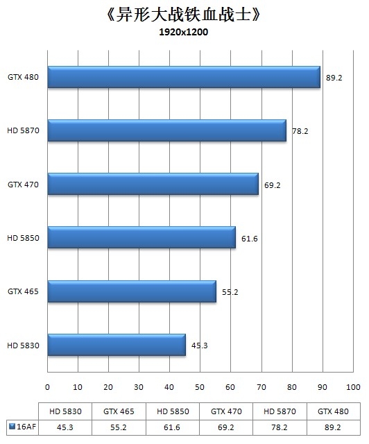 Fermi中端继承人！GeForce GTX 465全球同步首发详测