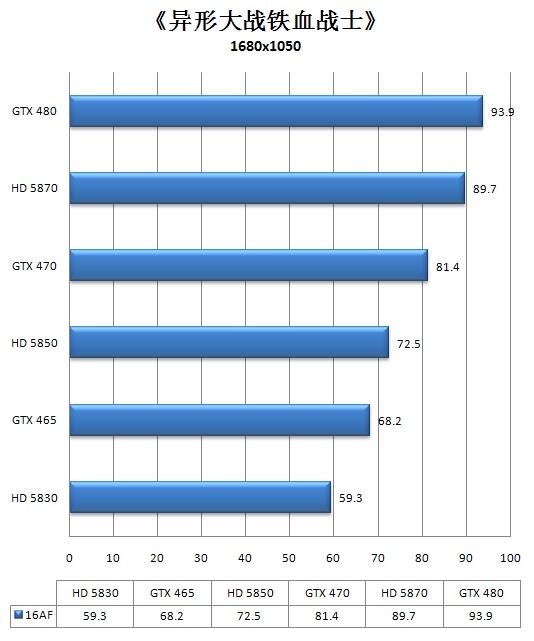 Fermi中端继承人！GeForce GTX 465全球同步首发详测