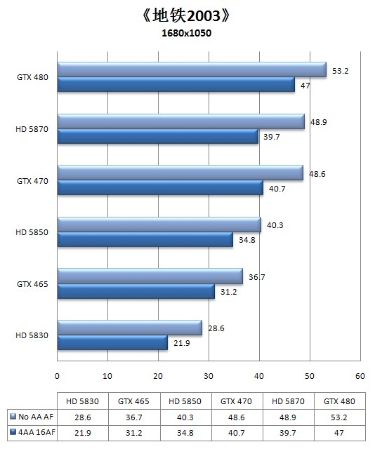 Fermi中端继承人！GeForce GTX 465全球同步首发详测