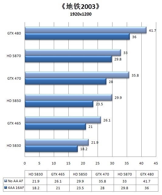 Fermi中端继承人！GeForce GTX 465全球同步首发详测