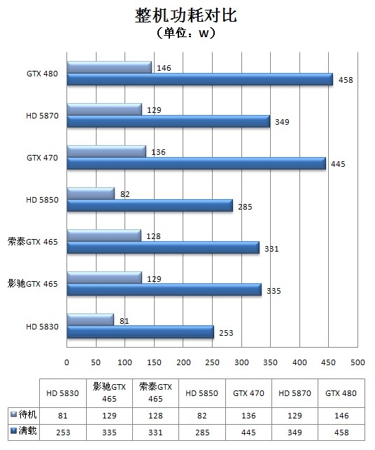 Fermi中端继承人！GeForce GTX 465全球同步首发详测