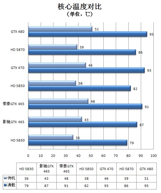 Fermi中端继承人！GeForce GTX 465全球同步首发详测