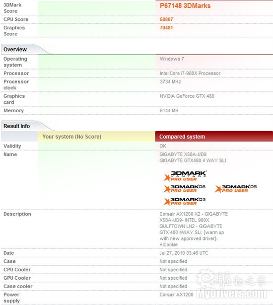 GTX 480四路SLI再飙3DMark Vantage新纪录