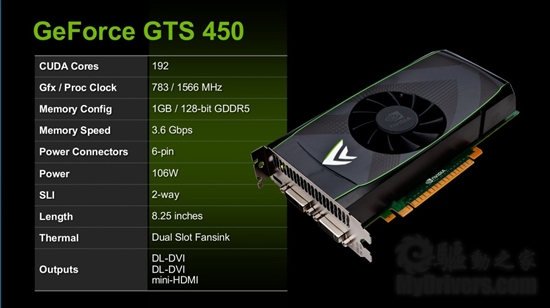 千元内的怒吼 GeForce GTS 450全球同步首发评测