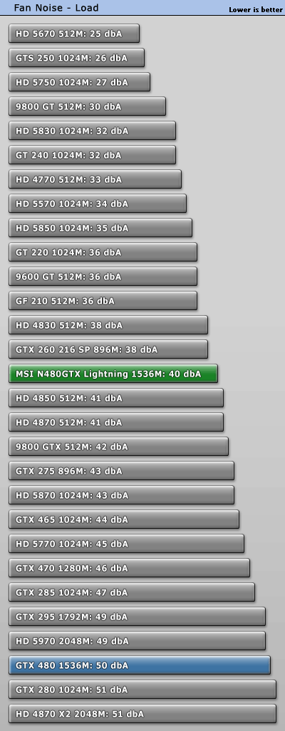 GTX 480巅峰之作：微星闪电版赏析、实测