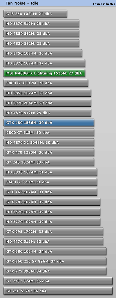 GTX 480巅峰之作：微星闪电版赏析、实测