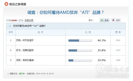 DX11新纪元：Radeon HD 6800首发评测