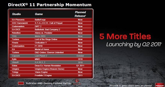 DX11新纪元：Radeon HD 6800首发评测