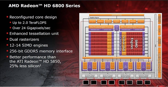 DX11新纪元：Radeon HD 6800首发评测