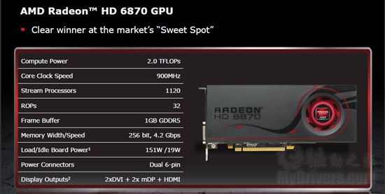 DX11新纪元：Radeon HD 6800首发评测