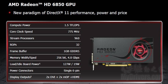 DX11新纪元：Radeon HD 6800首发评测