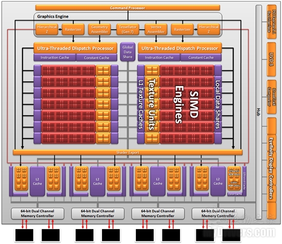 DX11新纪元：Radeon HD 6800首发评测