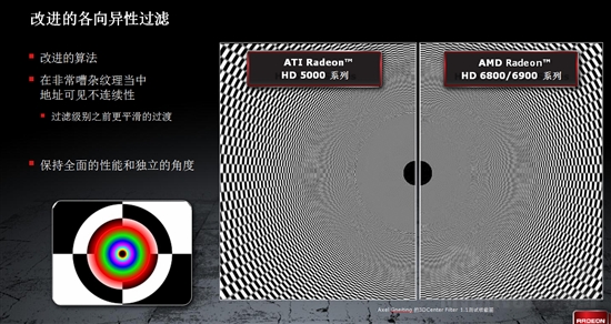 DX11新纪元：Radeon HD 6800首发评测