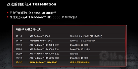 DX11新纪元：Radeon HD 6800首发评测