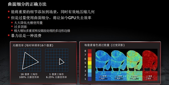 DX11新纪元：Radeon HD 6800首发评测
