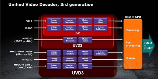 DX11新纪元：Radeon HD 6800首发评测