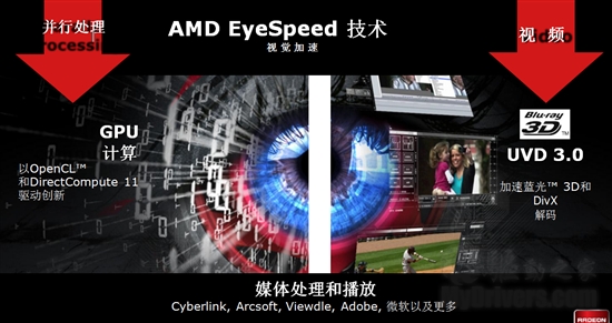 DX11新纪元：Radeon HD 6800首发评测