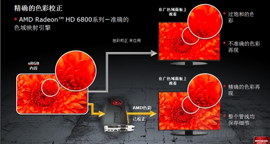 DX11新纪元：Radeon HD 6800首发评测