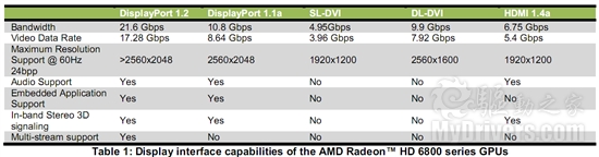 DX11新纪元：Radeon HD 6800首发评测