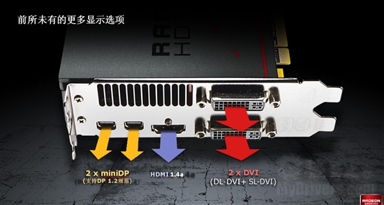 DX11新纪元：Radeon HD 6800首发评测