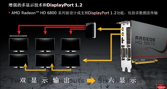 DX11新纪元：Radeon HD 6800首发评测