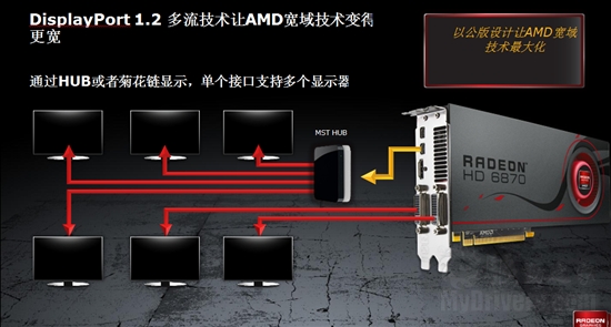 DX11新纪元：Radeon HD 6800首发评测