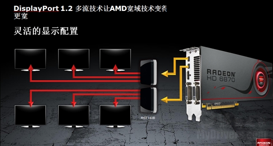 DX11新纪元：Radeon HD 6800首发评测