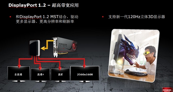 DX11新纪元：Radeon HD 6800首发评测