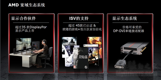 DX11新纪元：Radeon HD 6800首发评测