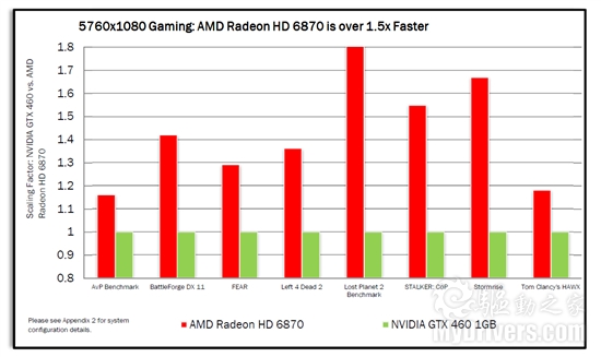 DX11新纪元：Radeon HD 6800首发评测