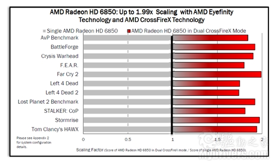 DX11新纪元：Radeon HD 6800首发评测