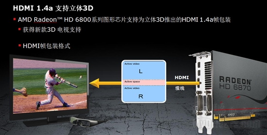 DX11新纪元：Radeon HD 6800首发评测