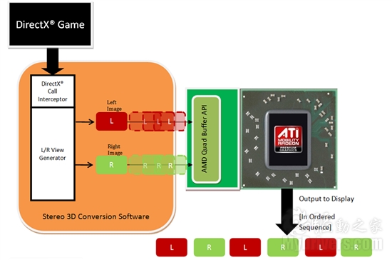 DX11新纪元：Radeon HD 6800首发评测