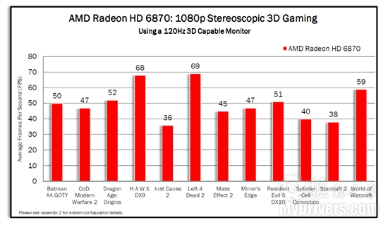 DX11新纪元：Radeon HD 6800首发评测