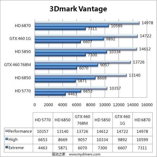 DX11新纪元：Radeon HD 6800首发评测