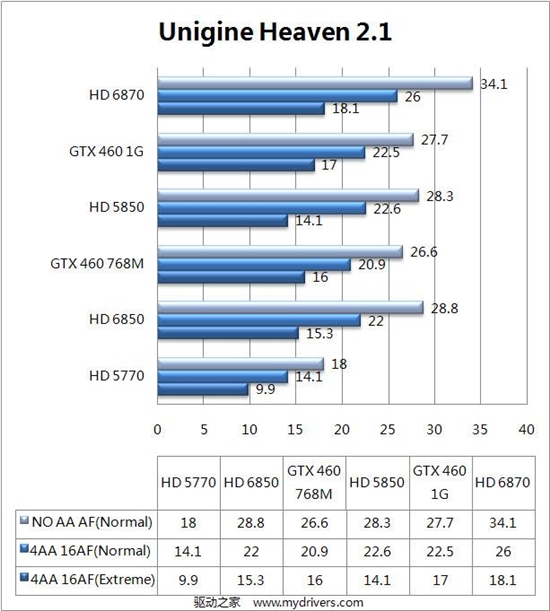 DX11新纪元：Radeon HD 6800首发评测