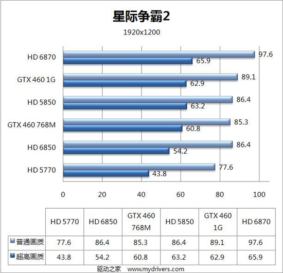 DX11新纪元：Radeon HD 6800首发评测