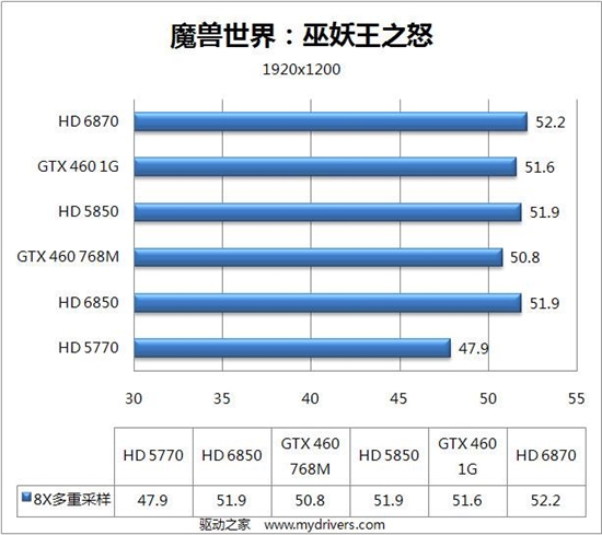 DX11新纪元：Radeon HD 6800首发评测