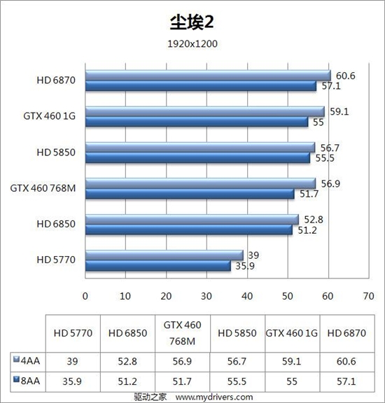 DX11新纪元：Radeon HD 6800首发评测