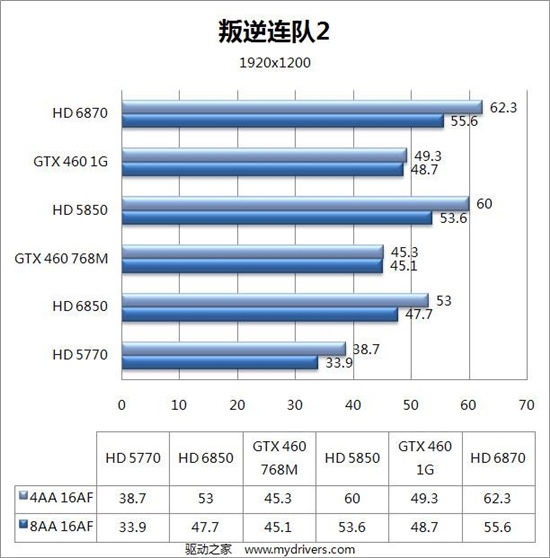 DX11新纪元：Radeon HD 6800首发评测