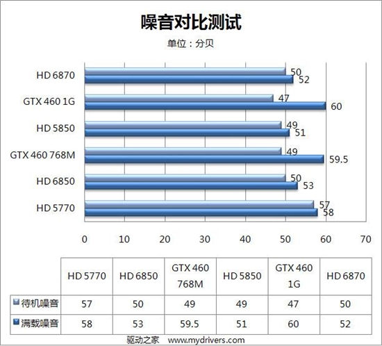 DX11新纪元：Radeon HD 6800首发评测