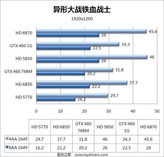 DX11新纪元：Radeon HD 6800首发评测