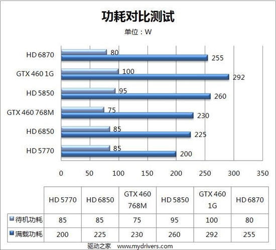 DX11新纪元：Radeon HD 6800首发评测