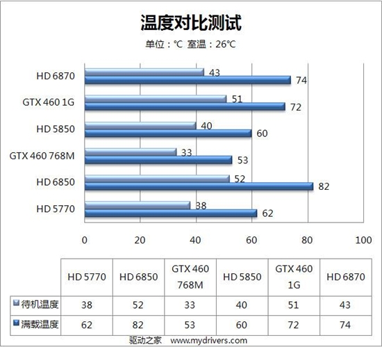 DX11新纪元：Radeon HD 6800首发评测