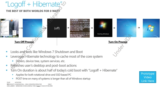 Windows 8已知消息汇总