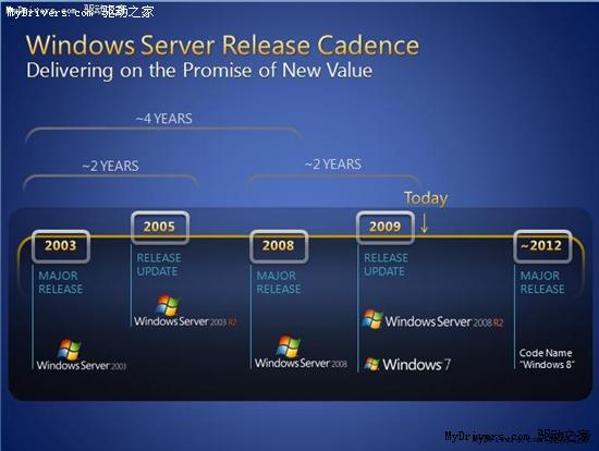 128位版本Windows 8传言为假？